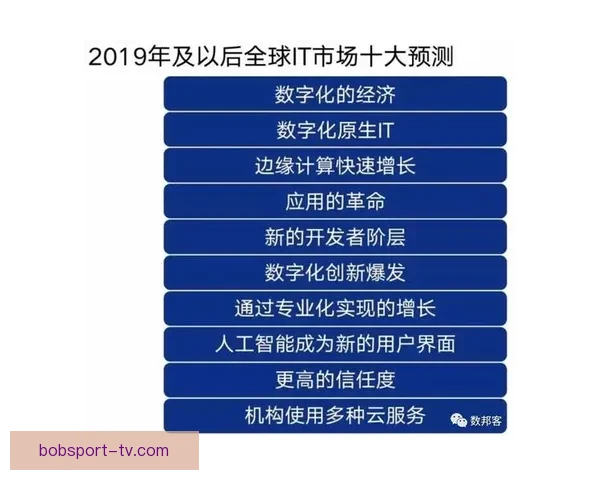 大数据与人工智能驱动的世界杯竞猜结果精准预测与胜负趋势深度解析