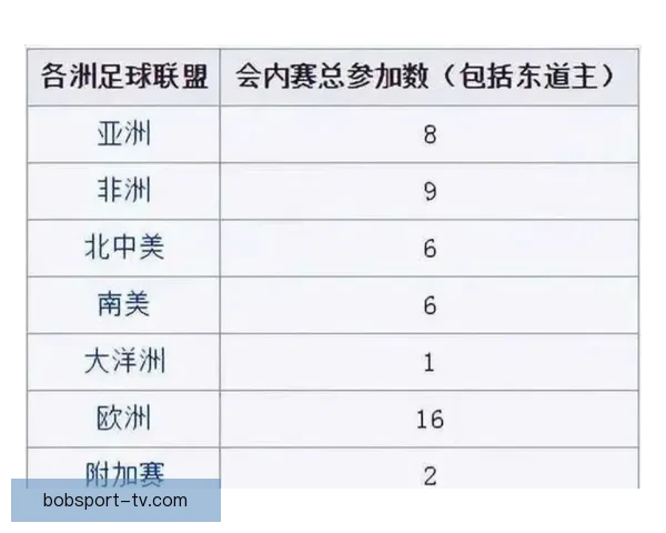 2026年世界杯将首次由三国联合举办，揭开全球足球新篇章